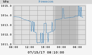 barometer