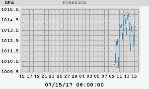 barometer