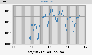 barometer