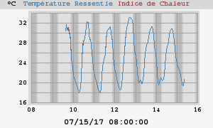 heatchill