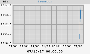 barometer